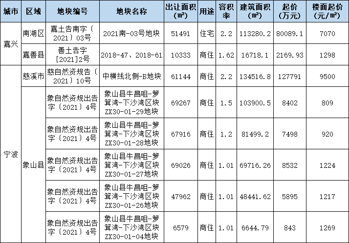 开化华埠人口总数_开化清水鱼照片