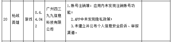 四三九九2款游戏APP遭广东责令整改 侵害用户权益(图3)