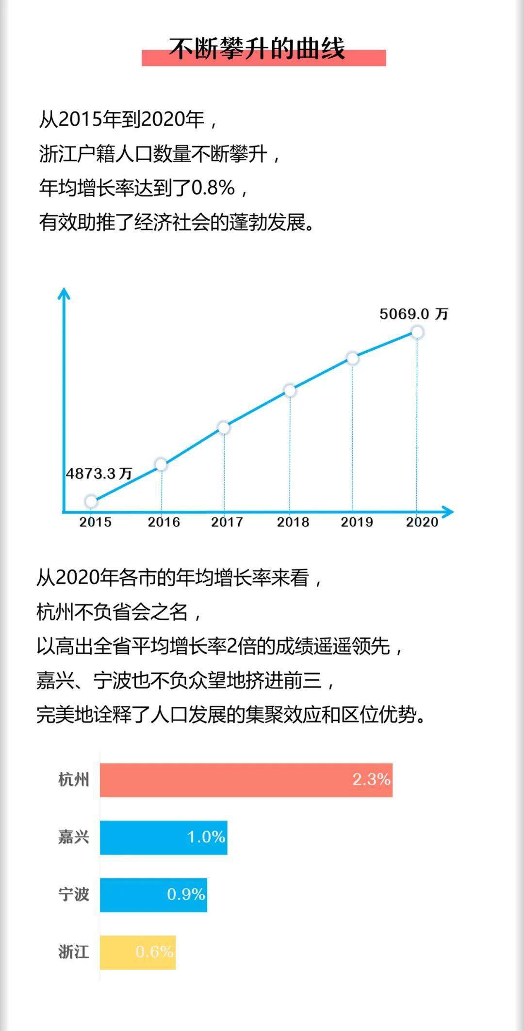 2050浙江人口7000万_浙江人口分布