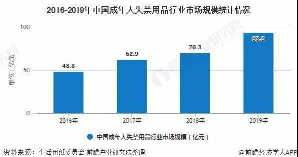 人口超过3亿的国家_十四五 期间全国老年人口将突破3亿 我国老年人口规模预测(2)