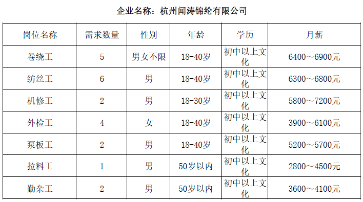 瓜沥招聘_亚运村招人啦,赶紧投简历 还有部分项目批复了,涉及瓜沥 北干...(3)