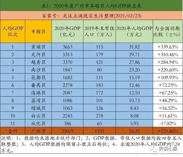 四川各市gdp排名2020(3)