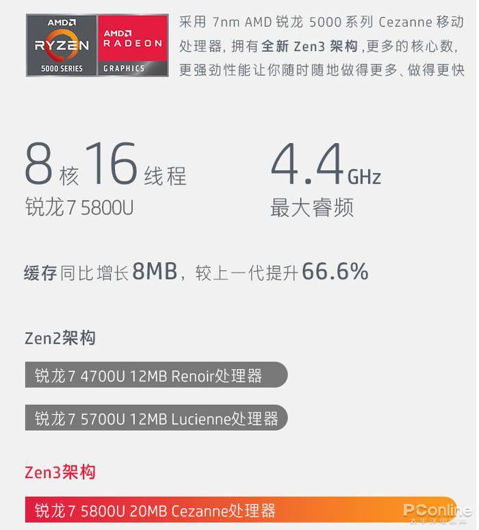 Pro|惠普战66 四代Zen 3锐龙版评测，锐龙7 5800U大显身手！