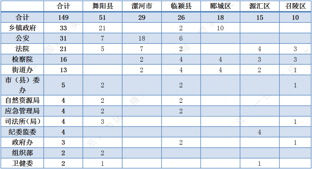 漯河市常住人口2021_河南的常住人口不到1亿,在全国排第三