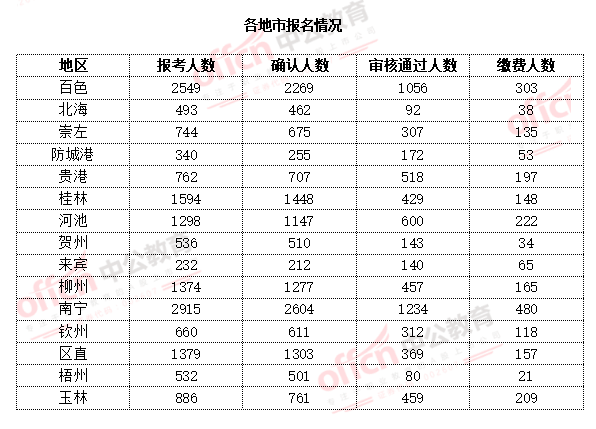 校园超市不同时间人口数量调查_不同数量的水果图片