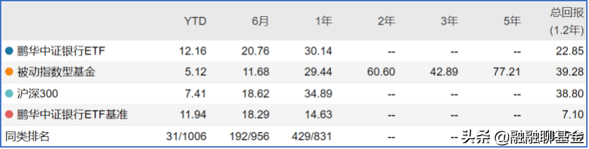 近期哪些类型etf基金收益最好 基金市场