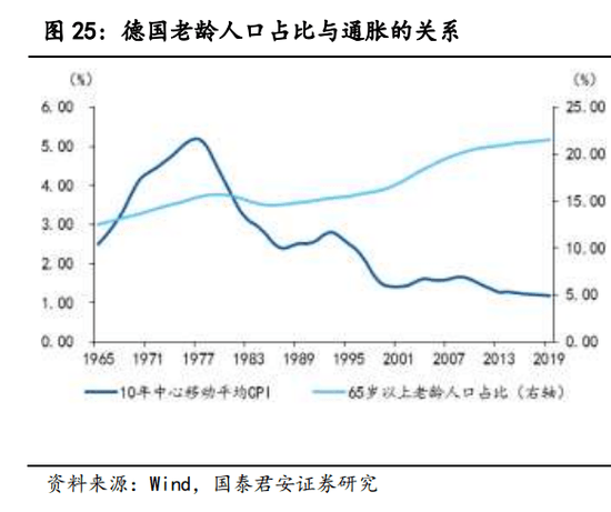 长春人口数量_人口 通缩 迫在眉睫 政策亟需调整 经济中长期问题系列之一