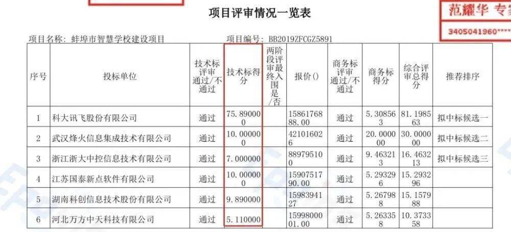 群科大庄人口数_国防科大