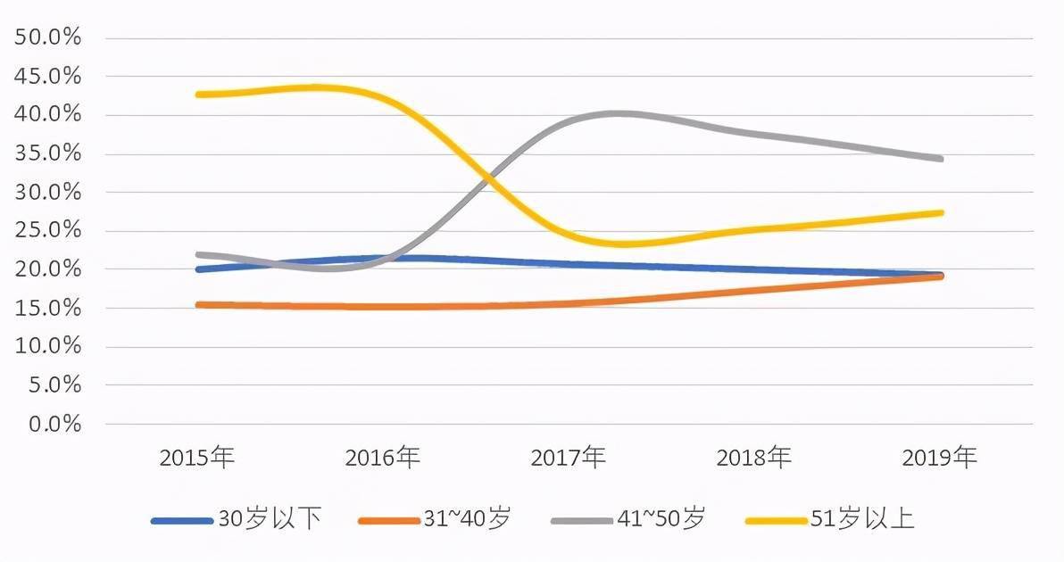 应县gdp为什么比右玉高_苏州GDP全国排第7,但为何存在感并不高(2)