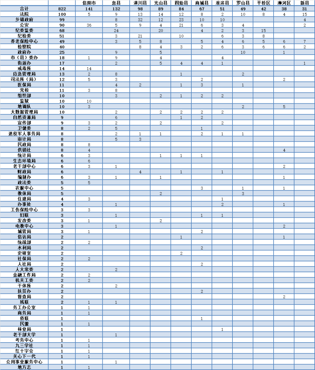 驻马店2021市区常住人口_驻马店市区地图(3)