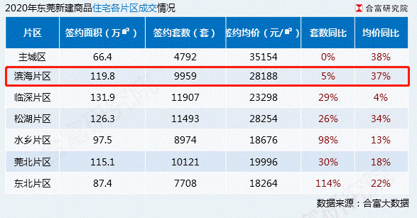 东莞gdp2021_2020年东莞各镇街gdp(2)