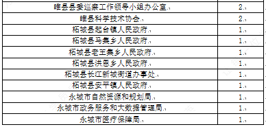 商丘各县人口2021_今天开始报名 2021年商丘市民权县公开招聘事业单位工作人员