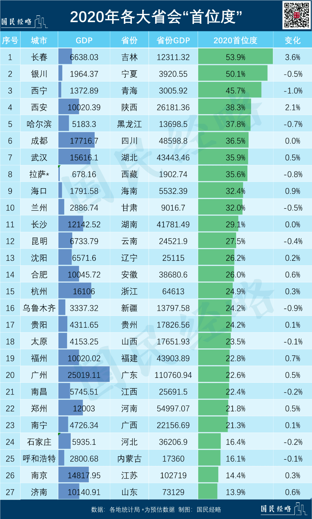 银川市gdp_银川市地图