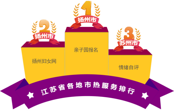 2021年扬州有多少人口_2021年扬州土地出让(2)