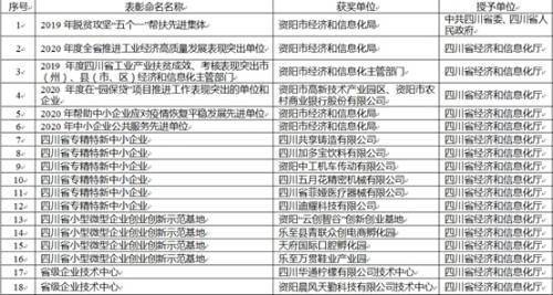 2020年资阳市GDP_2020年中国省市人均GDP排名 广东仅排第六,福建太令人意外