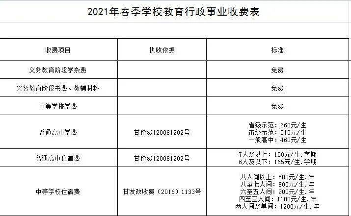 最新!兰州市中小学今春开学收费标准公布