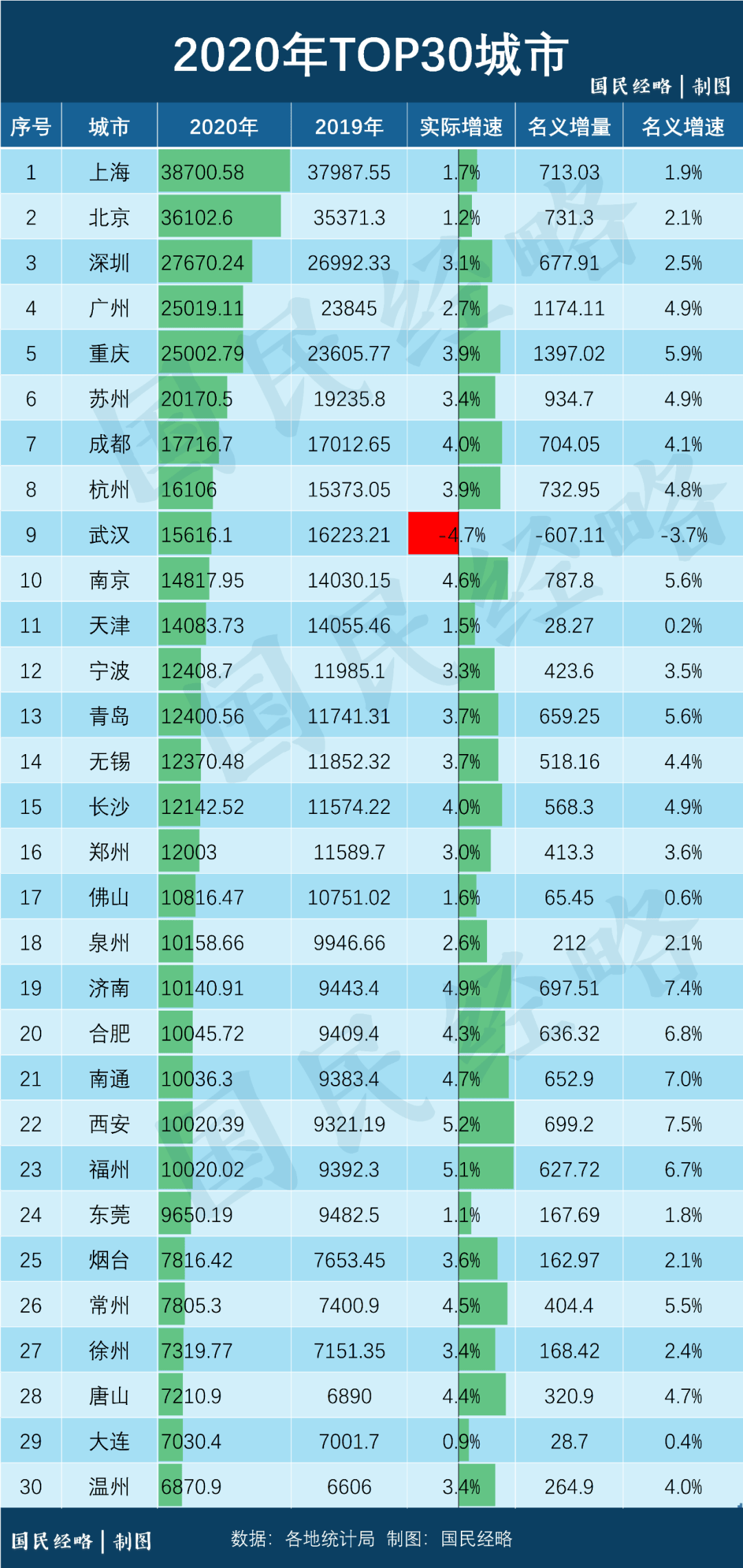 各省双子星gdp_双子星公主