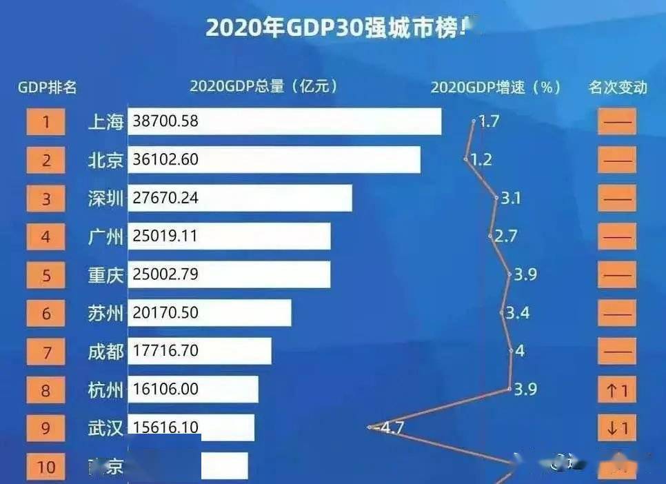 河北2020县城GDP排名_2020年度台州各县市区GDP排名揭晓,临海排在(3)