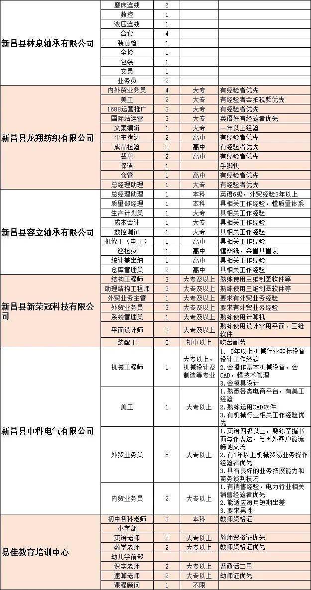 新昌招聘网_在新昌当HR有多苦 招人难,辞职多,工作压力大...(2)