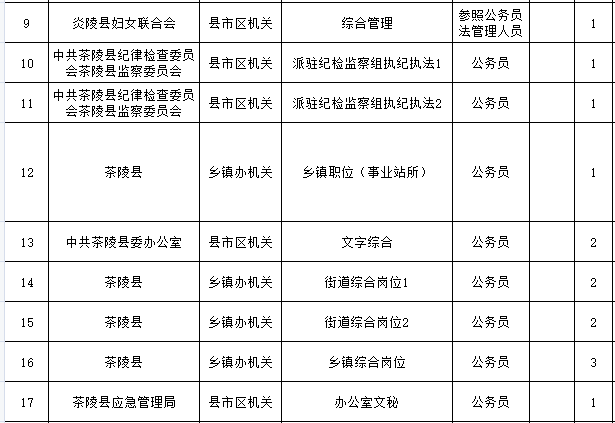 株洲人口2021_株洲市第七次全国人口普查公报