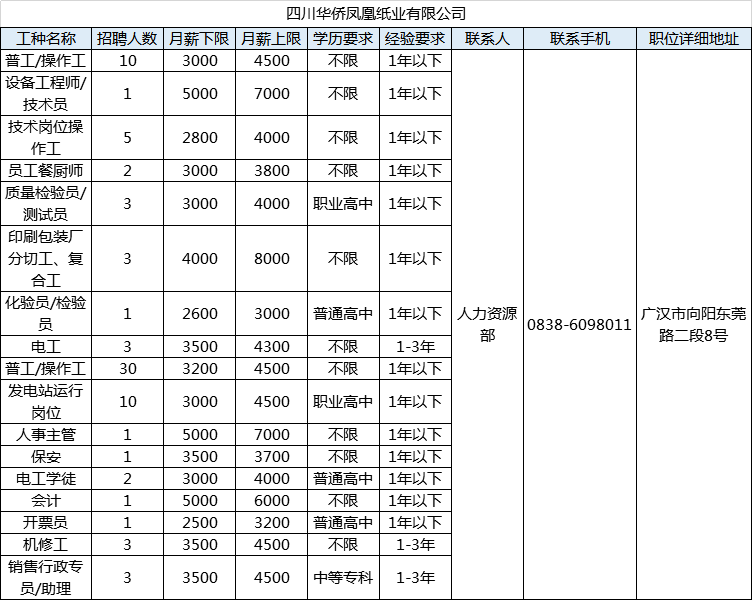 有限公司四川凯圣钢结构有限公司德阳市银鑫五洲广场分公司四川永辉