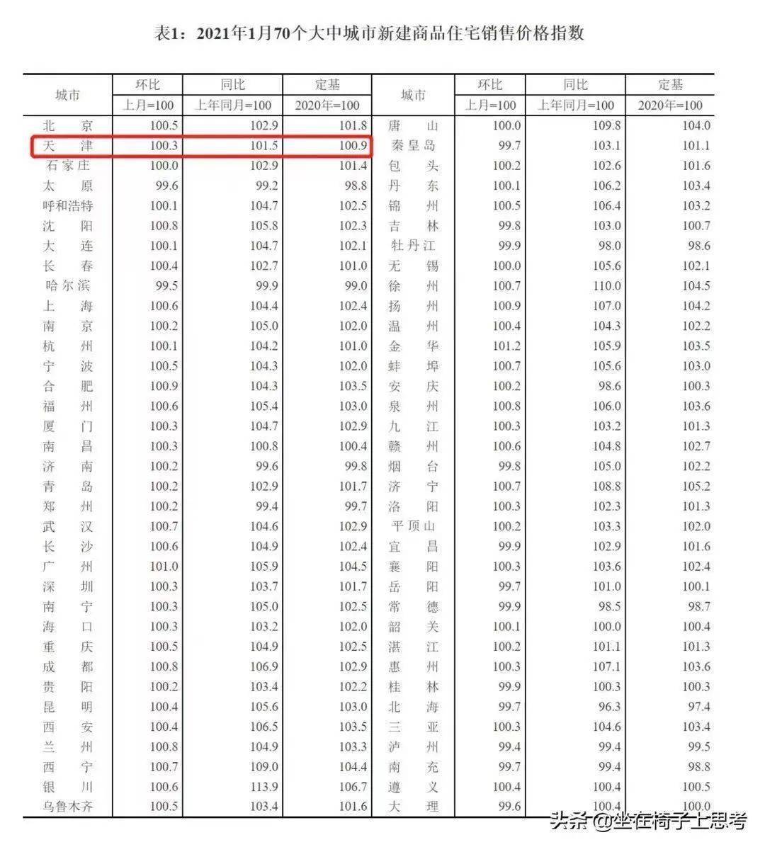 2021年天津出生人口_2021年天津拆迁规划图(2)