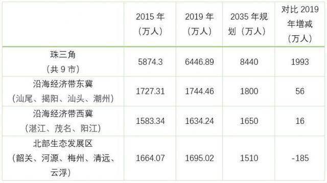 人口大省有多少人_全中国人口有多少人(2)