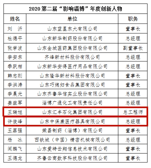 2020淄博市各区人口_淄博市地图