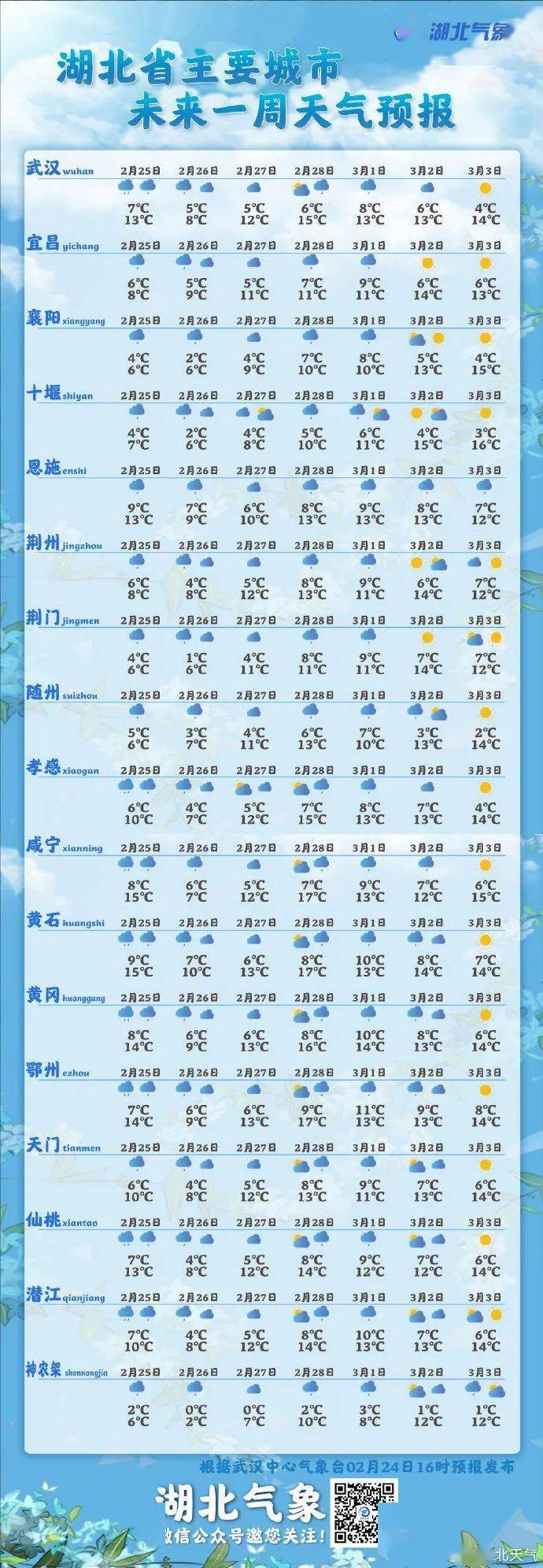牛年以来，最大规模雨雪！气温暴跌！