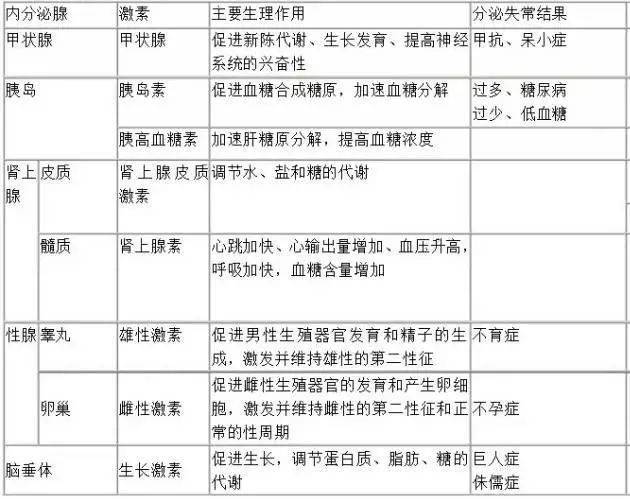 人口学中图表分析_swot分析(3)