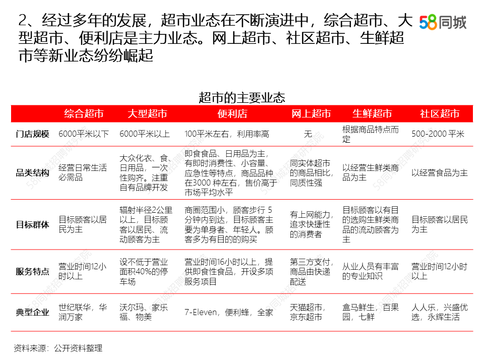 招聘现状_零售服务业 产业进化中的招聘变局(2)