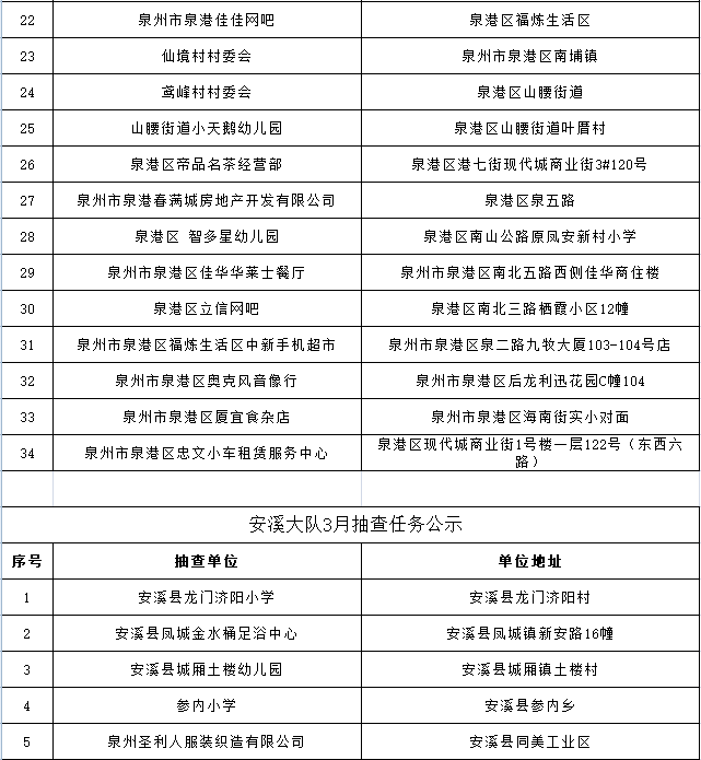 泉州2021年一月gdp_吉林长春与福建泉州的2021年一季度GDP谁更高(3)