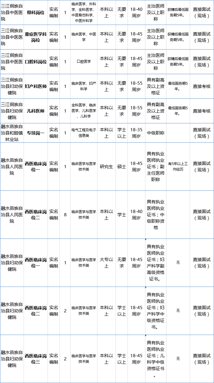 柳州人口有多少2021_柳州里高有多少人口(2)