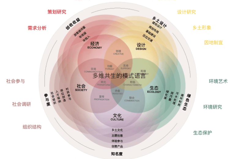 第七届紫金奖建筑赛金奖作品多维共生的模式语言南京大学建筑规划设计
