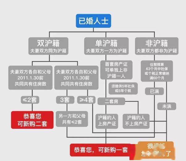 外来人口方法_唐僧是外来人口图