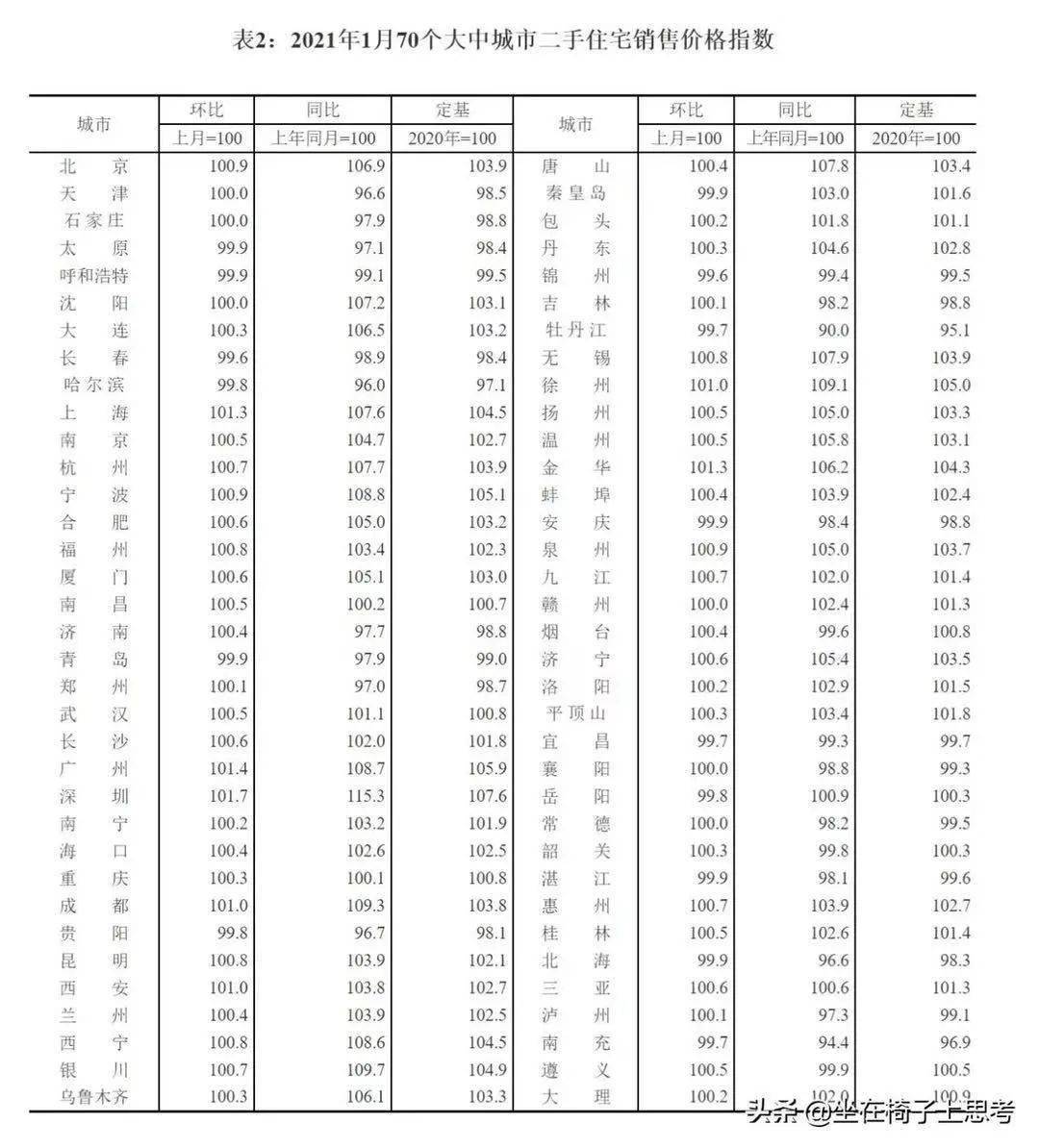 2021年gdp天津(3)