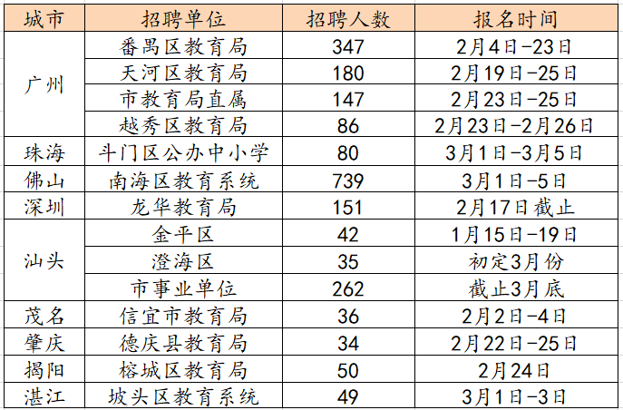 江门人口2021总人口_2021 江门 究竟怎么样 外地人也来买 专业点评(3)