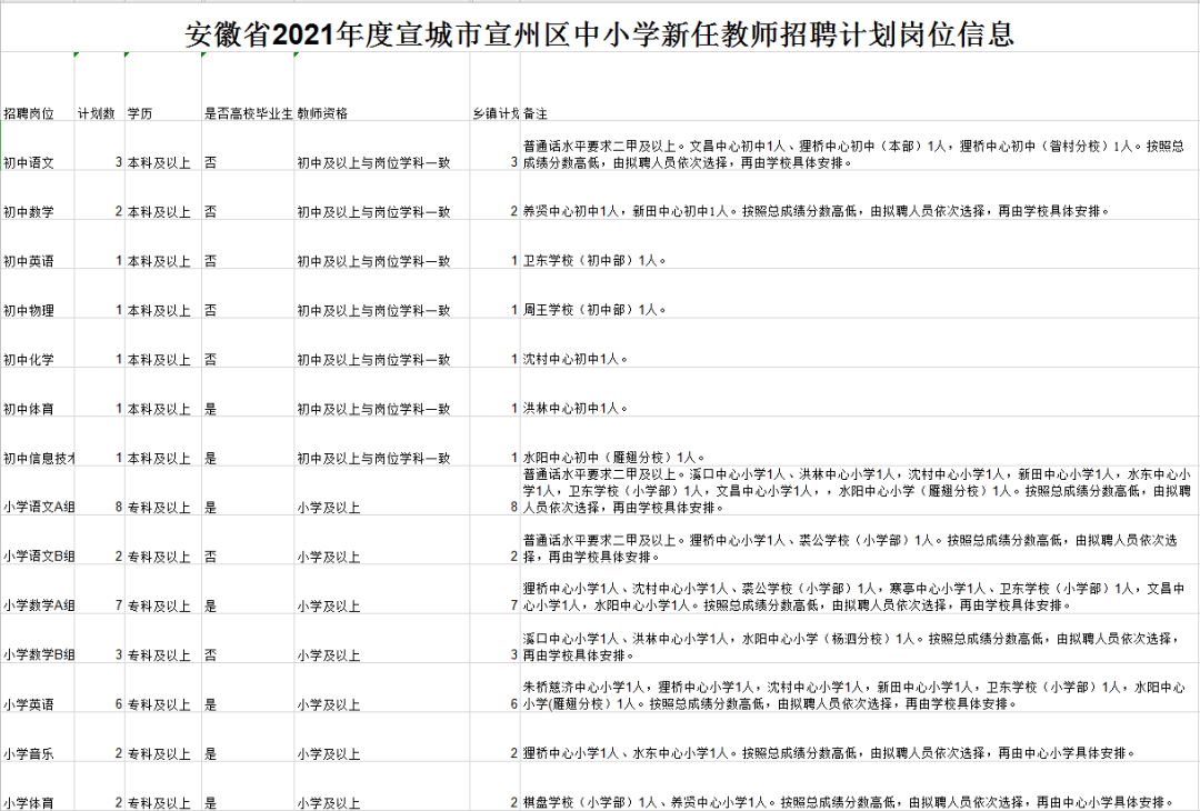 教师招聘试题小学_2013江西教师招聘考试小学音乐真题及答案 Word版(2)