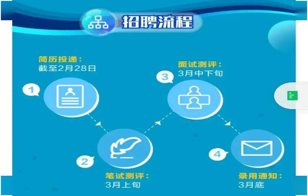 深圳手机招聘_深圳手机招聘供应商,价格,深圳手机招聘批发市场 马可波罗网(4)