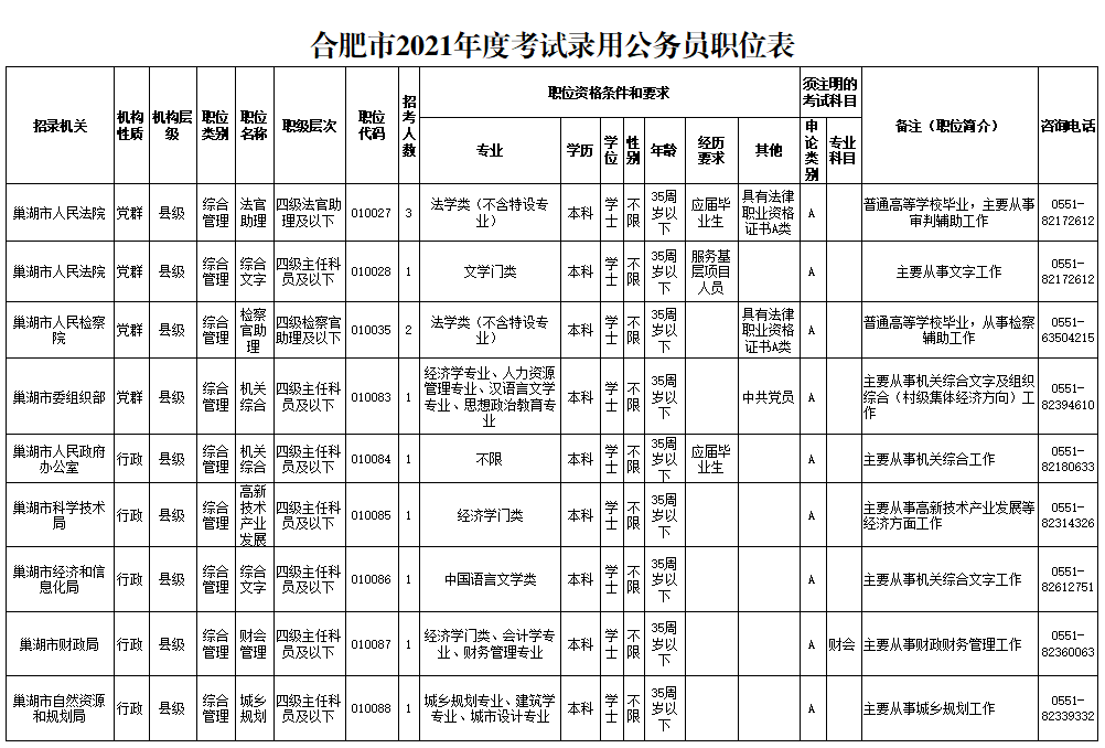 2023安徽省公务员职位表_2016安徽公务员职位_安徽公务员职位