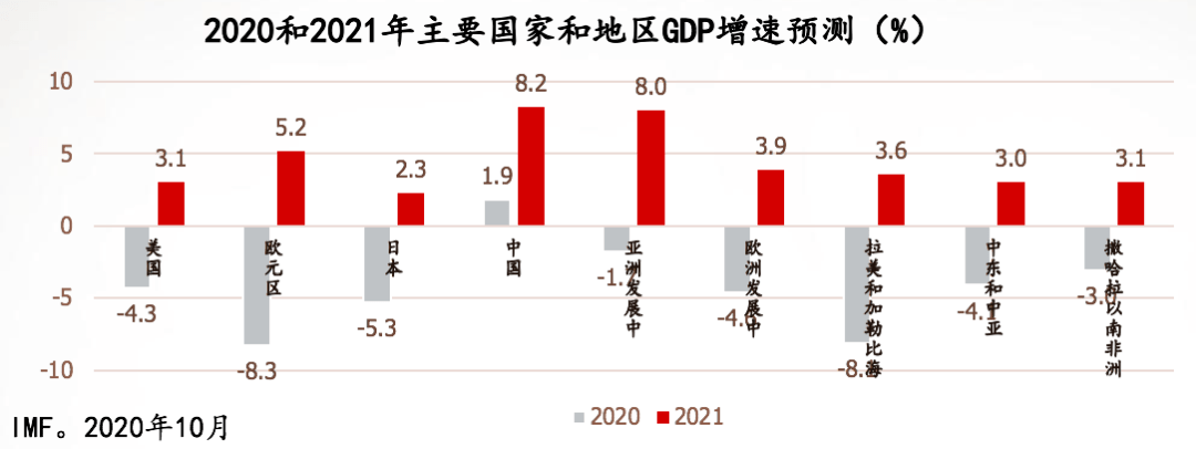 2020年疫情爆發後,經濟開始下行,需要推出以紓困為代表的對稱性經濟