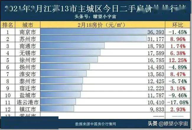 2021年江苏各市gdp_江苏各市耕地红线图