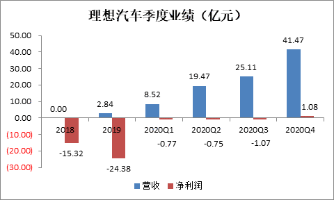 q第二季度GDP暴跌32.9%m_史上最大降幅 美国二季度GDP下滑32.9(3)