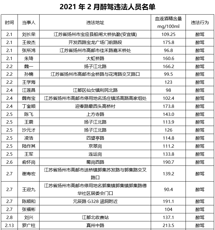 宝应县多少人口_宝应县桃园小学图片(3)