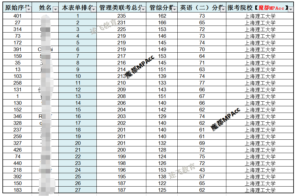 2021上海总人口_上海夜景