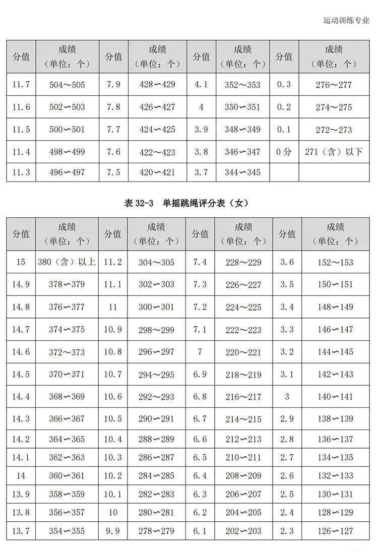 最新2021年体育单招高水平运动队招生击剑专项全国统考安排出炉附考评