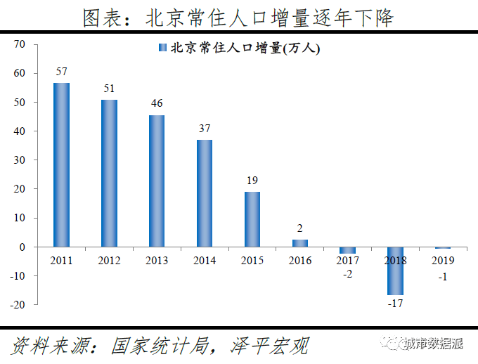 上海市的人口_京 城互鉴 宏观尺度上京沪双城的若干比较(3)