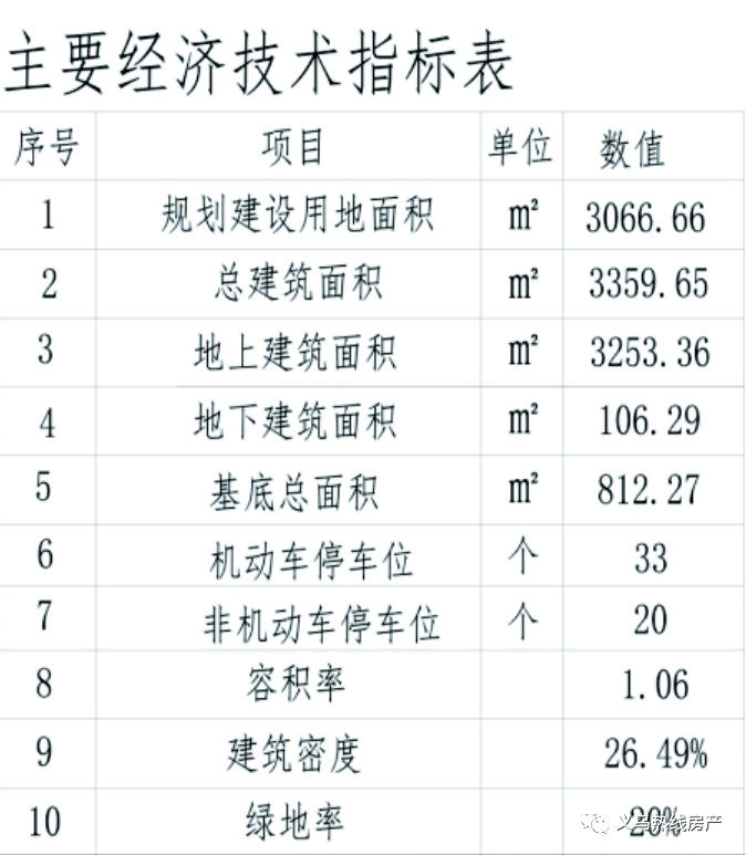 义乌流动人口申报_流动人口申报短信(3)