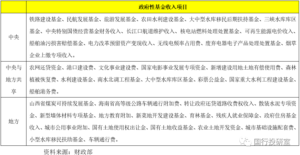 分的股利算入GDP吗_重磅 163个开发区政府评级报告(2)