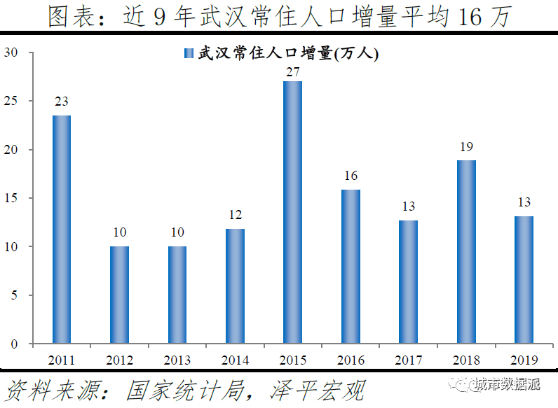 天津gdp下降(3)